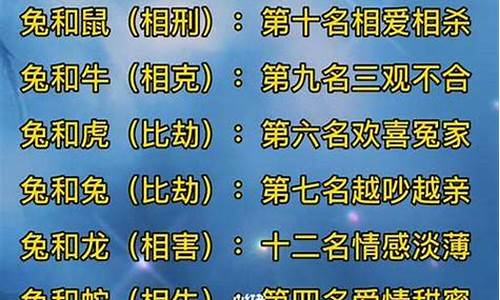 十二生肖属相运势表格详解-十二生肖属相运程