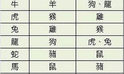 生肖相生相克有道理吗-生肖属相相生相克可信吗为什么不能结婚了