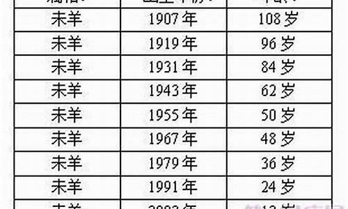 属羊的今年多大年龄表2024最新公布-属羊的人今年多大?