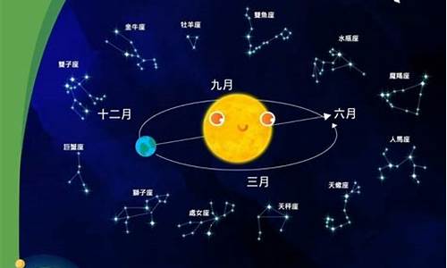 星座的由来简介-星座的由来是什么