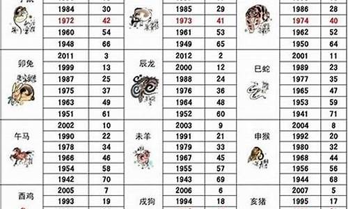 生肖日历查询-生肖属相日历表全部