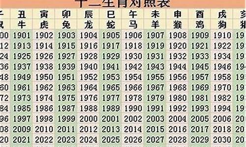 2022年属相运势大全表最新-2921年属相运势