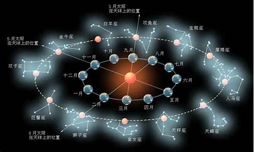 黄道十二星座指的是太阳还是月亮-黄道十二星座是太阳星座还是月亮星座