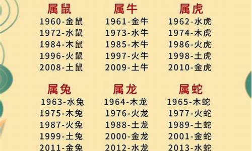 年份生肖五行表-十二生肖属相年份五行属什么含义啊