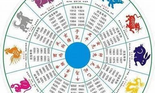 属虎2024年运势及运程详解-2024属相运势虎猪如何详解