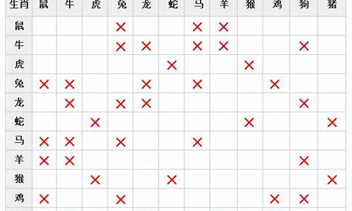 十二生肖属相相克表最新详解解析-十二生肖属相相克表最新详解解析图片