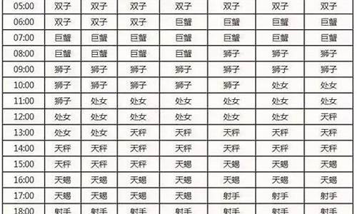 水瓶座下降星座查询表-水瓶座下降星座是什么意思