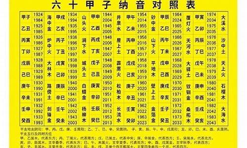 12生肖五行纳音对照表-十二生肖属相纳音年份对照表最新详解