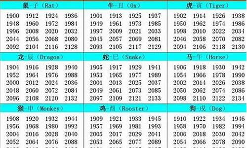 2006年是哪个属相-2006年是属什么年生肖属相