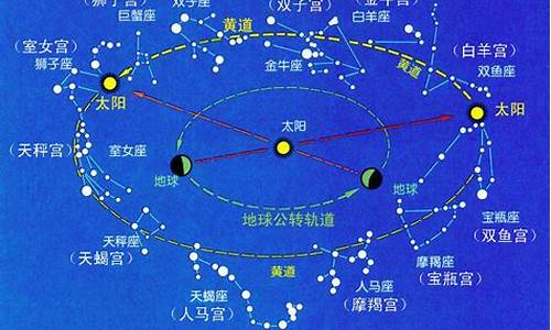 黄道星座里的黄道意思-黄道星座的意思