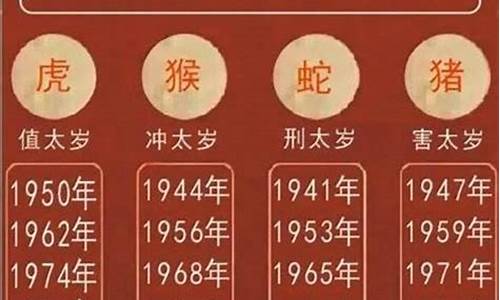 2022属什么生肖?-2022年的生肖属相是什么