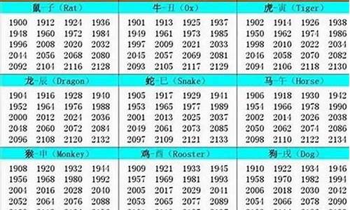 属牛的出生年份表2024-属牛的出生年份表2024年