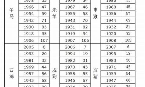 属虎年份表和年龄-属虎年份表和年龄和属性有关系吗