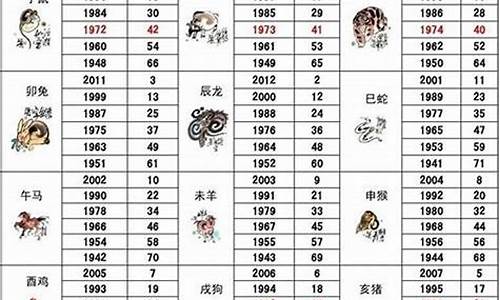 生肖属相年份查询表最新版最新解读-生肖属相年份年龄对照表2021