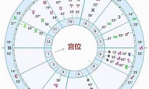 星座免费查询星盘查询表最新-星座查询分析 在线星盘