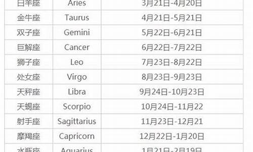 星座日期排行榜怎么查-星座日期排行榜怎么查询