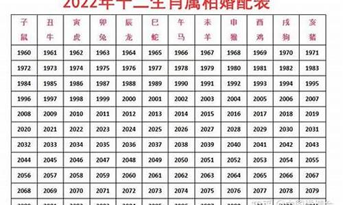 2022年十二属相运势详解(最新完整版)-2022年十二属相运势