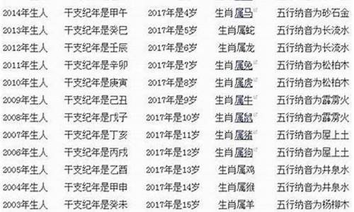 属龙年份表和年龄和属性是什-属龙年份表和年龄