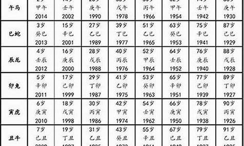 属猴今年多大年龄表2022-属猴的今年多大年龄表