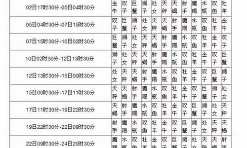 太阳星座查询表完善版-太阳星座查询表大全