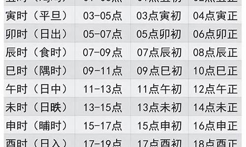 十二星座对应十二时辰-十二星座时辰