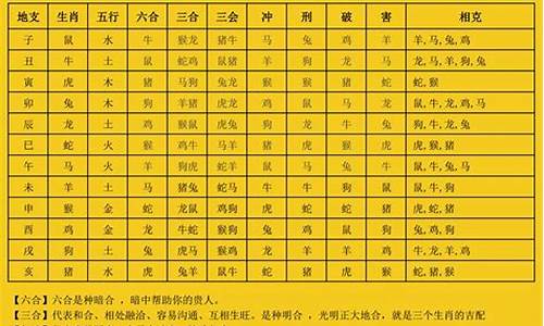 查看十二生肖属相表格图片-查看十二生肖属相表格