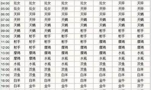 怎么查下降星座查询表最新-怎么看下降星座对照表