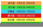 12星座时间表排序-十二星座表时间表