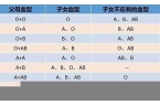 o血型天蝎座-o血型天蝎座的人