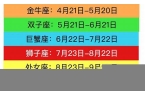 星座表十二星座运势2024年运