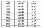 生肖羊今年多大年龄了吗-生肖羊