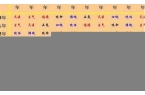 属鼠的属相婚配表大全集一览表-