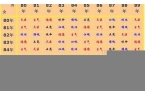 属相婚配十二生肖年龄表2022
