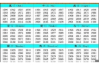 年月日生肖属相查询