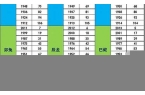 十二生肖年龄对照表2023最新