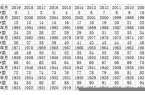 2023年属相运势大解析最新