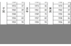 今年58岁属什么生肖属相