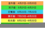 星座表十二星座表时间表阳历-星