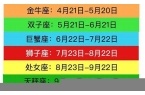 星座时间划分表阳历一览表-星座