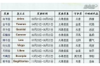 星座日期更新被辟谣-星座日期更