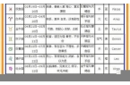 农历六月十二是什么星座-农历六