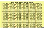 2024年十二属相运势表最新解