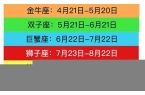 十二星座查询表是按农历还是阳历