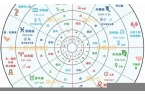 星座元素模式分析表-星座元素符