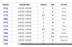 出生日期换算星座-出生日期换算