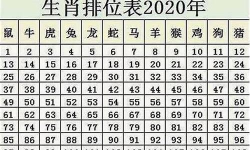 生肖鼠几岁-2024年生肖鼠的全年运势如何