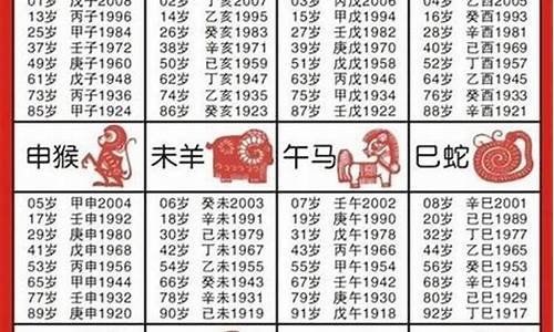 年月日时生肖属相查询最新详解