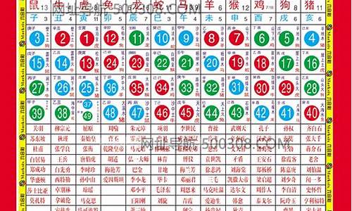 生肖属相五行列表最新