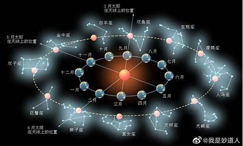 系中的星座-系中的星座有哪些