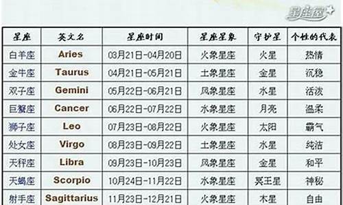 星座日期更新被辟谣-星座日期更新了吗